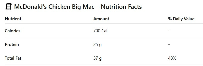 đMcDonald's Big Mac Chicken Price 2026: Meal Cost & Nutrition 2 Chicken Big Mac Nutritional Info